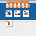 FOOD Palace Hypermarket Qatar 2020
