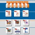 FOOD Palace Hypermarket Qatar 2020