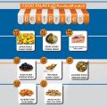 FOOD Palace Hypermarket Qatar 2020